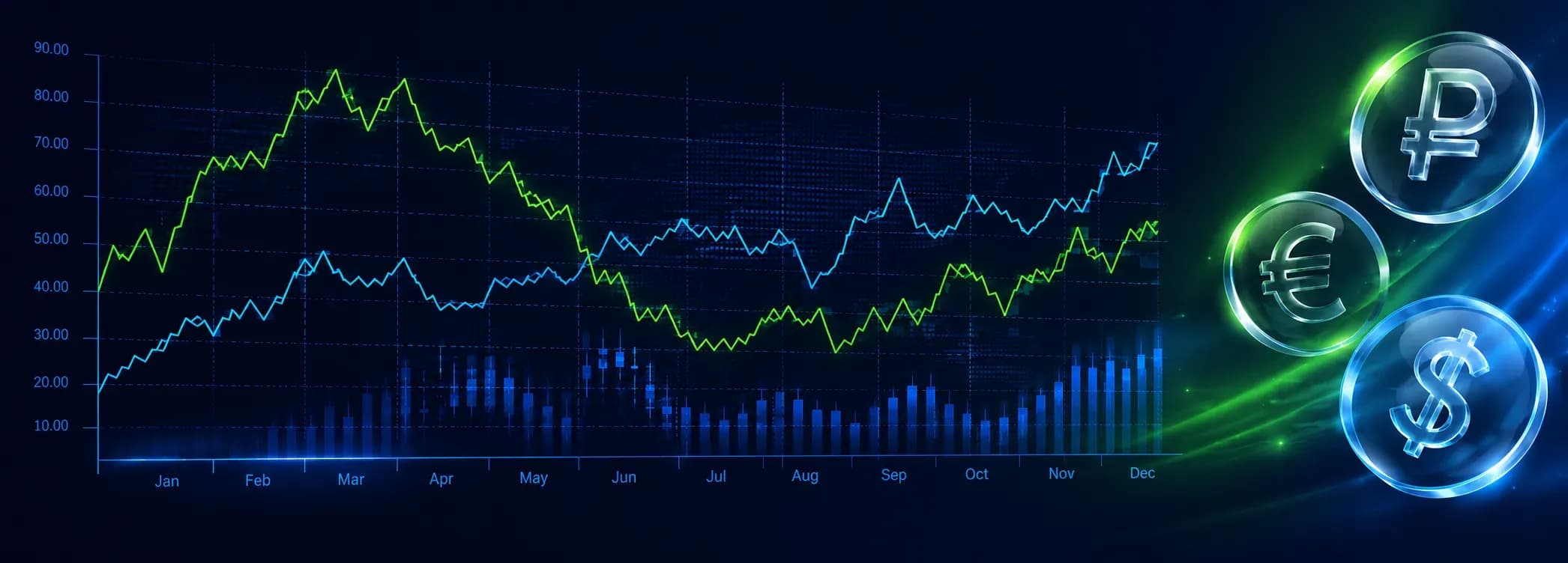 Биржевой график роста