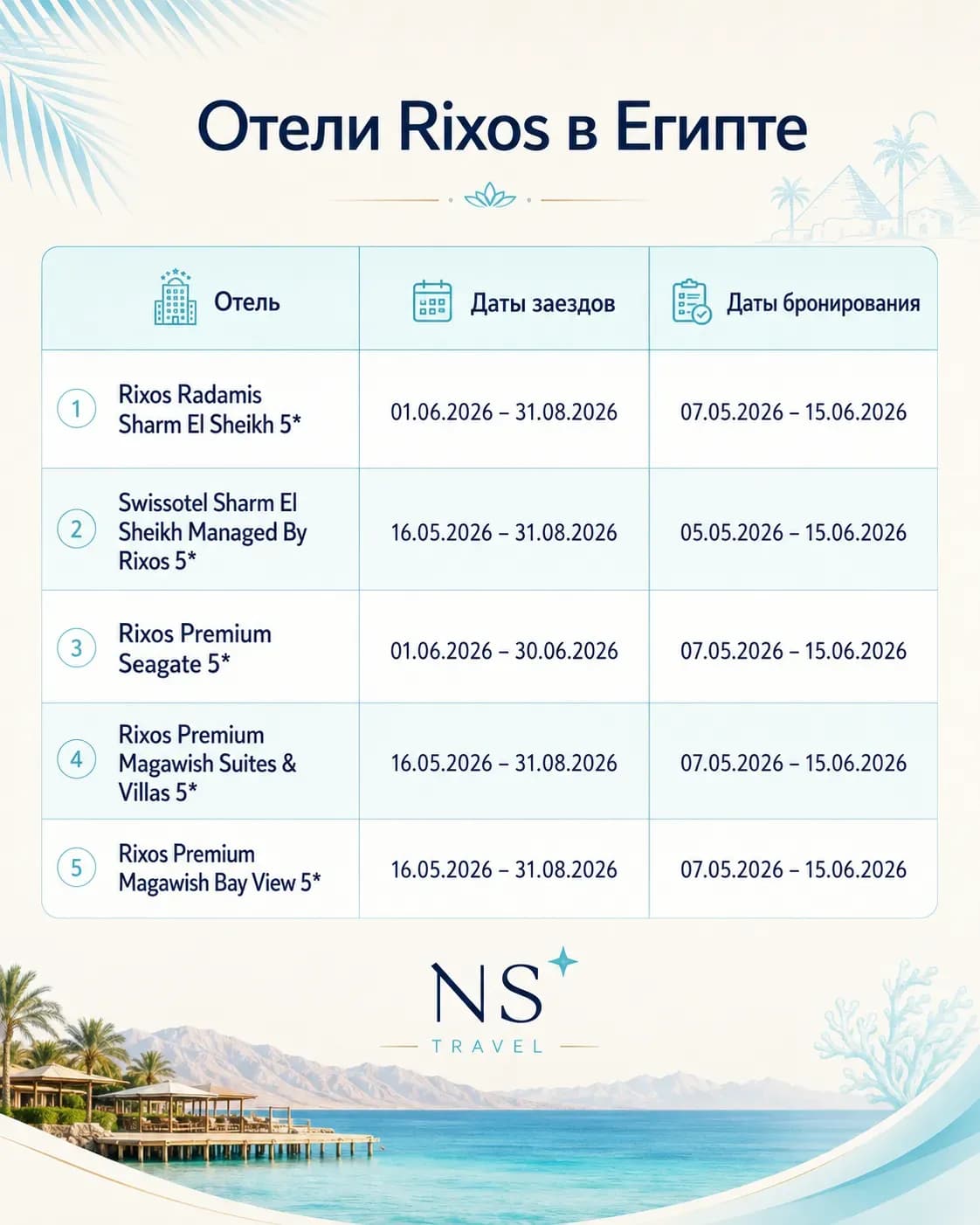 Сравнительная таблица отелей и стоимости отдыха