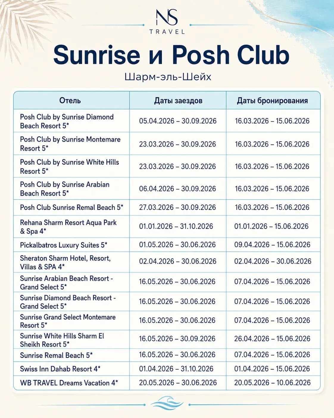 Таблица отелей сети Sunrise и Posh Club