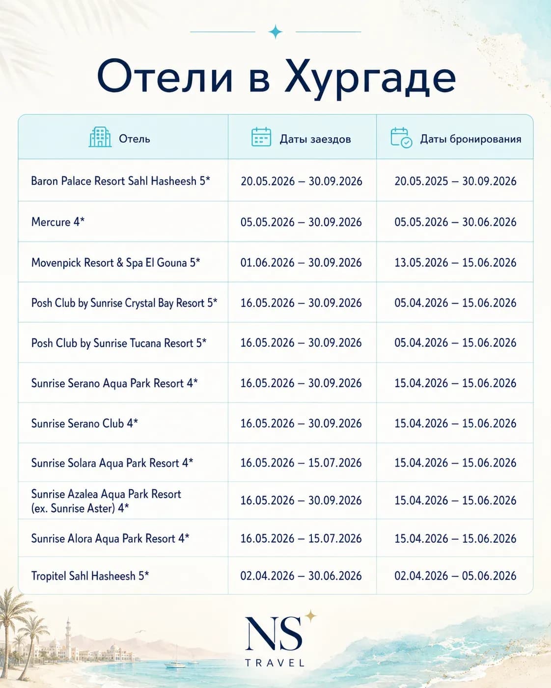 Список отелей Хургады с ценами
